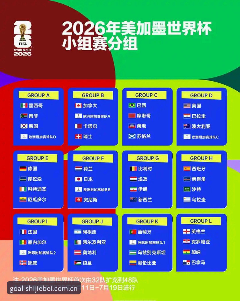 世界杯比分预测准吗？2026赛事最新动态颠覆你的认知